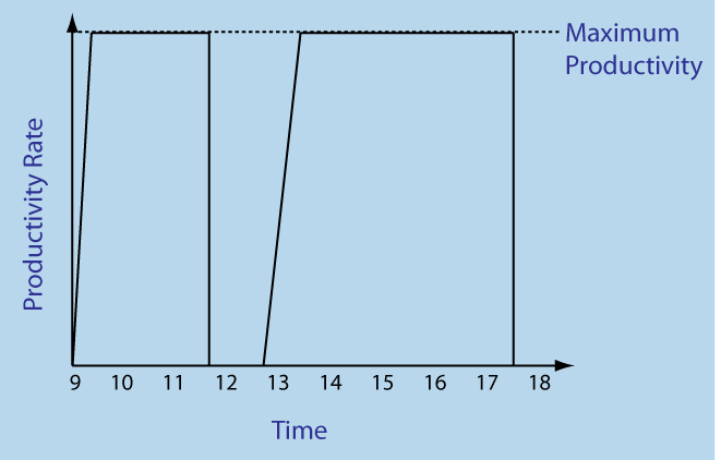 Whitepaper - Two Major Shifts Impacting Software Development Productivity